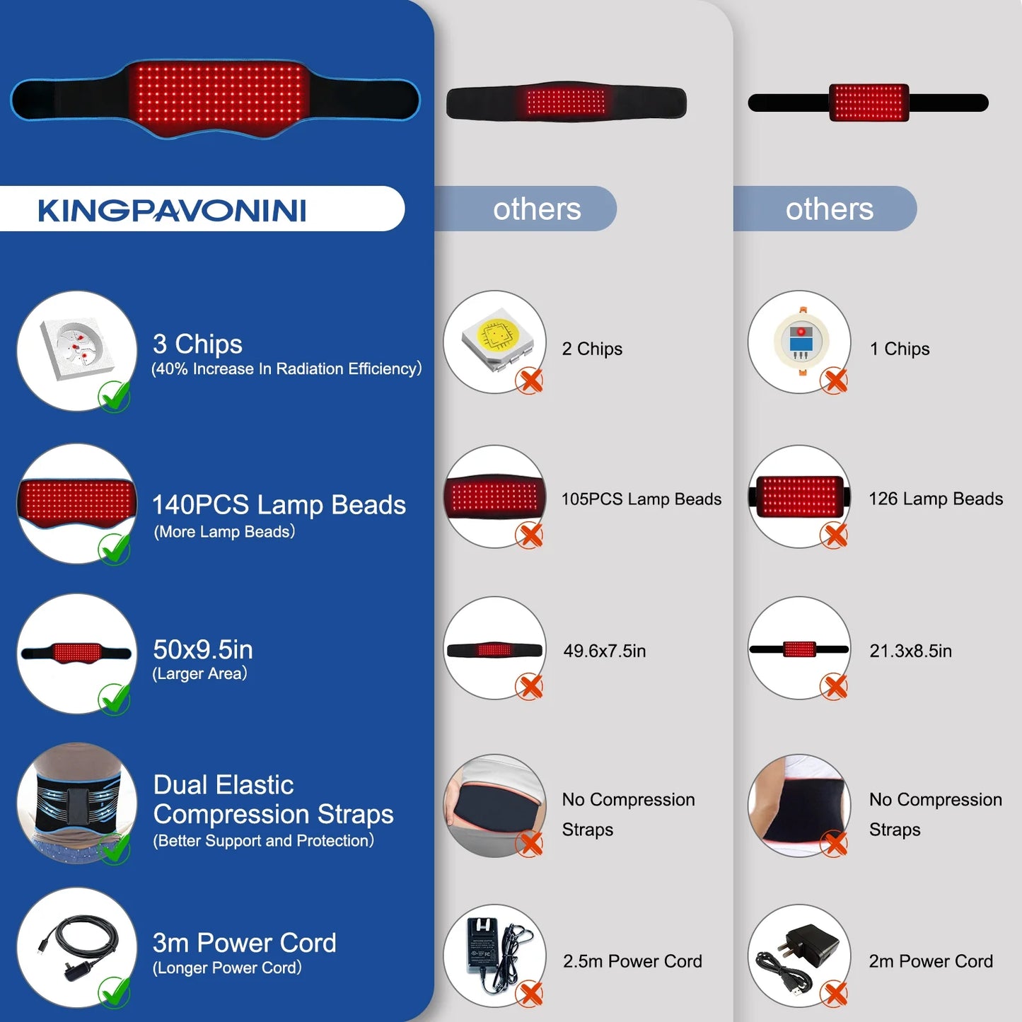 Red Light Belt, Infrared Light with Partition Control and Remote Control , near Infrared Red Light for Body(Blue)